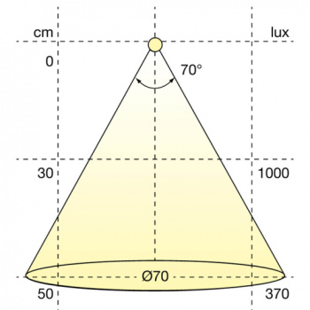 LED-Spot Atom - Stainless look 